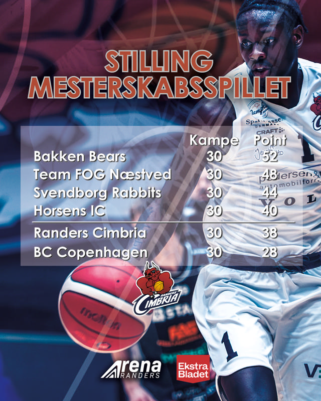 Hvordan når vi semifinalerne?