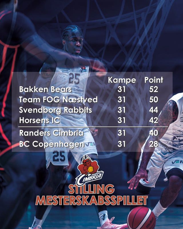 Er Basketligaens afslutning mere spændende end den plejer?