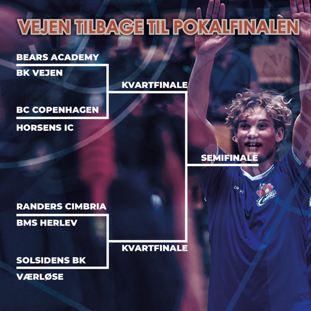 Foirsvaret af pokaltitlen starter mandag på hjemmebane